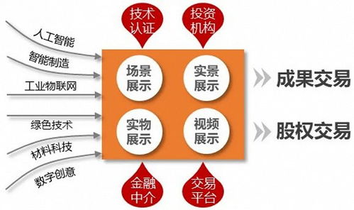城市科创走廊 编织组团的创新生态网