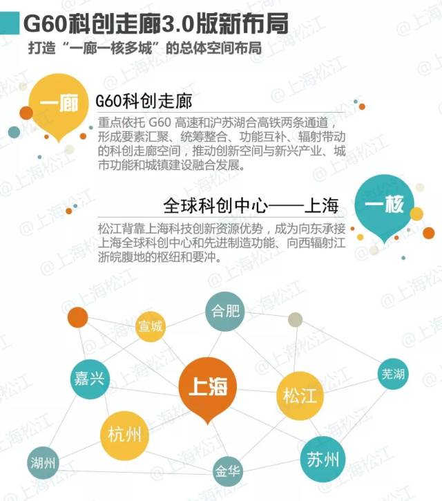 金华加入G60科创走廊，长三角创新“朋友圈”再扩容